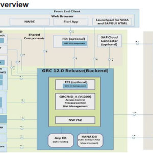 GRC architecture overview 12.0 - Winterhawk