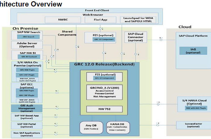 GRC architecture overview 12.0 - Winterhawk