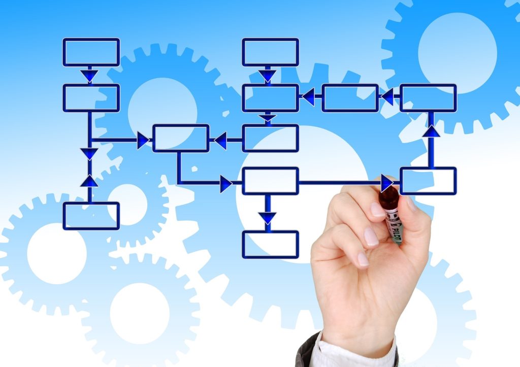 SAP GRC Solutions - Process Control